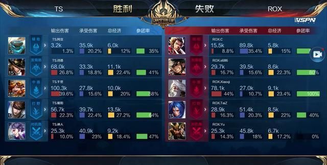 争取重返大